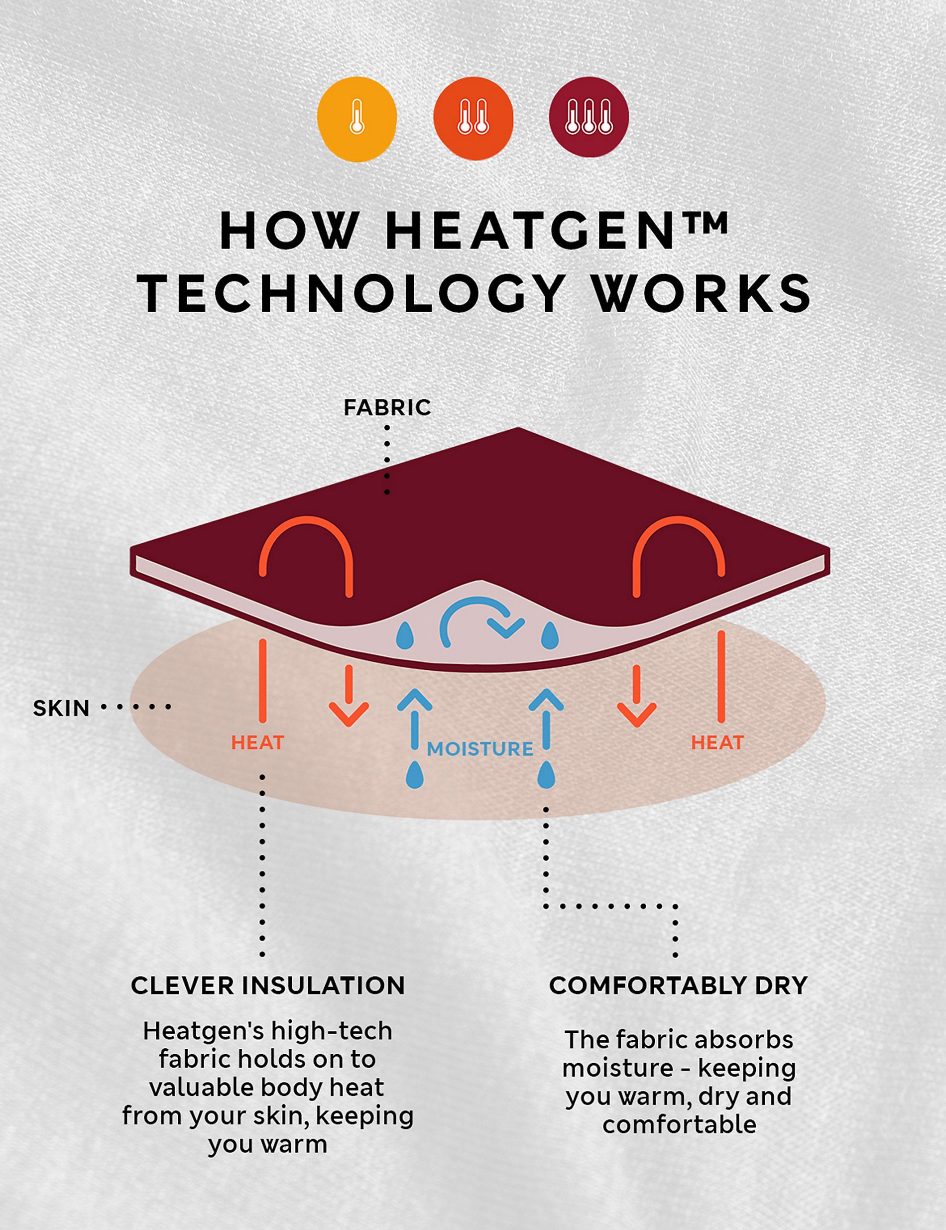 3 قطع من الجوارب الحرارية Heatgen ذات الدفء الأقصى من Marks &amp; Spencer، باللون الأزرق الداكن