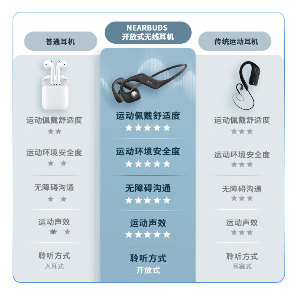 سماعات رأس لاسلكية JBL Nearbuds، باللون الأزرق